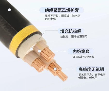 了解清楚电缆型号含义解答